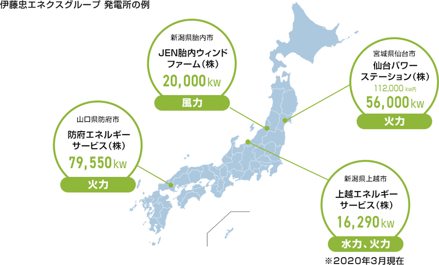 伊藤忠エネクスグループ 発電所の例